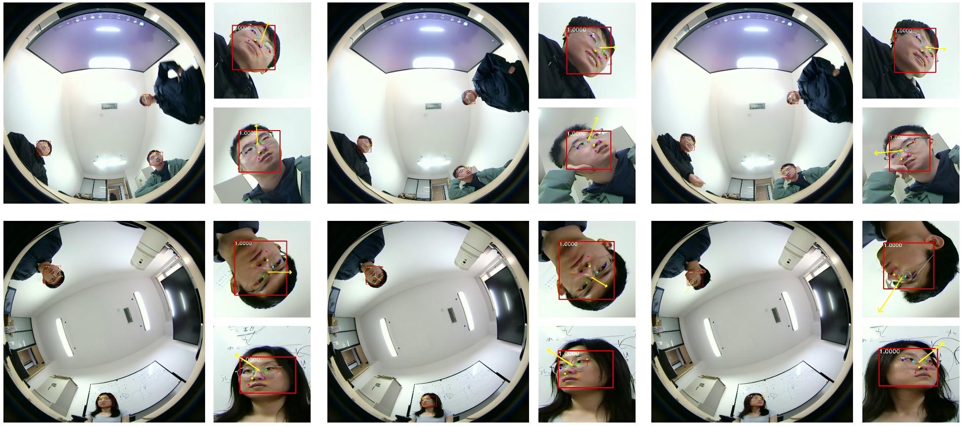 GazeOnce360 Qualitative Results